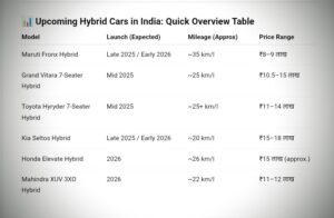 Upcoming Hybrid cars in India 